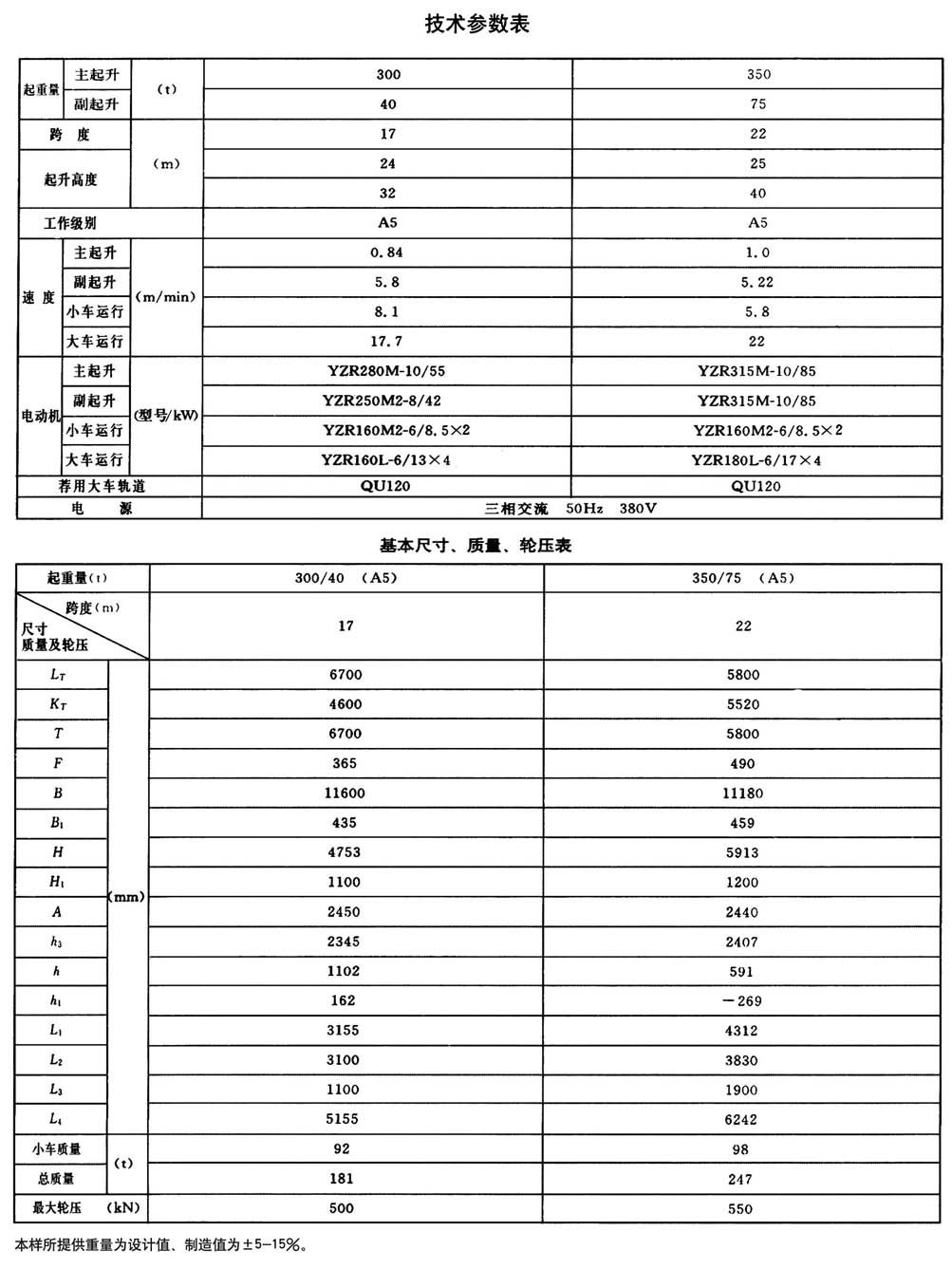 QD型通用橋式起重機(jī) QD型通用橋式起重機(jī)