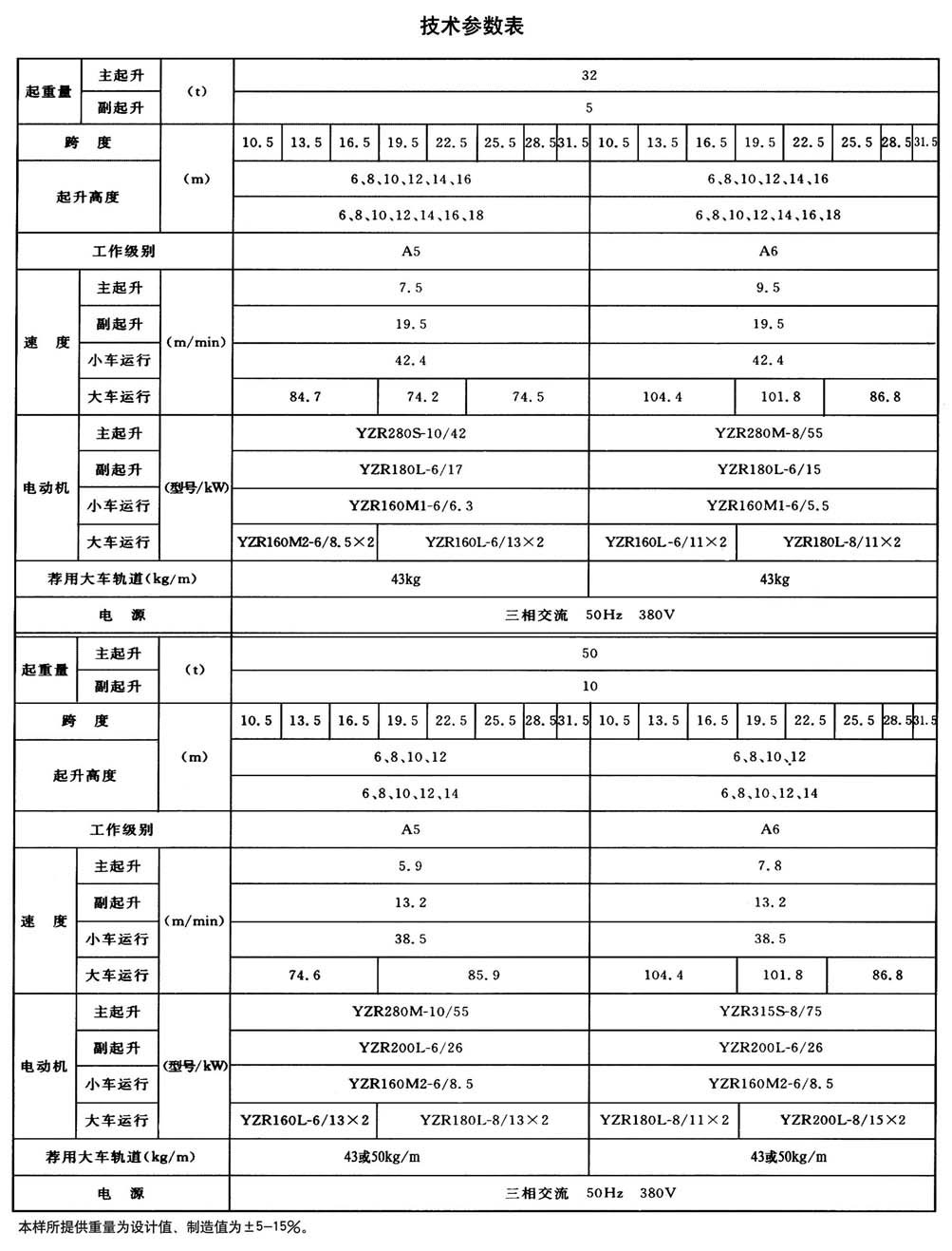 QD型通用橋式起重機(jī) QD型通用橋式起重機(jī)