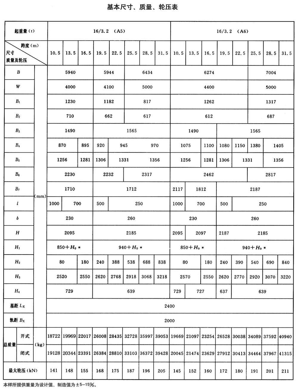 QD型通用橋式起重機(jī) QD型通用橋式起重機(jī)