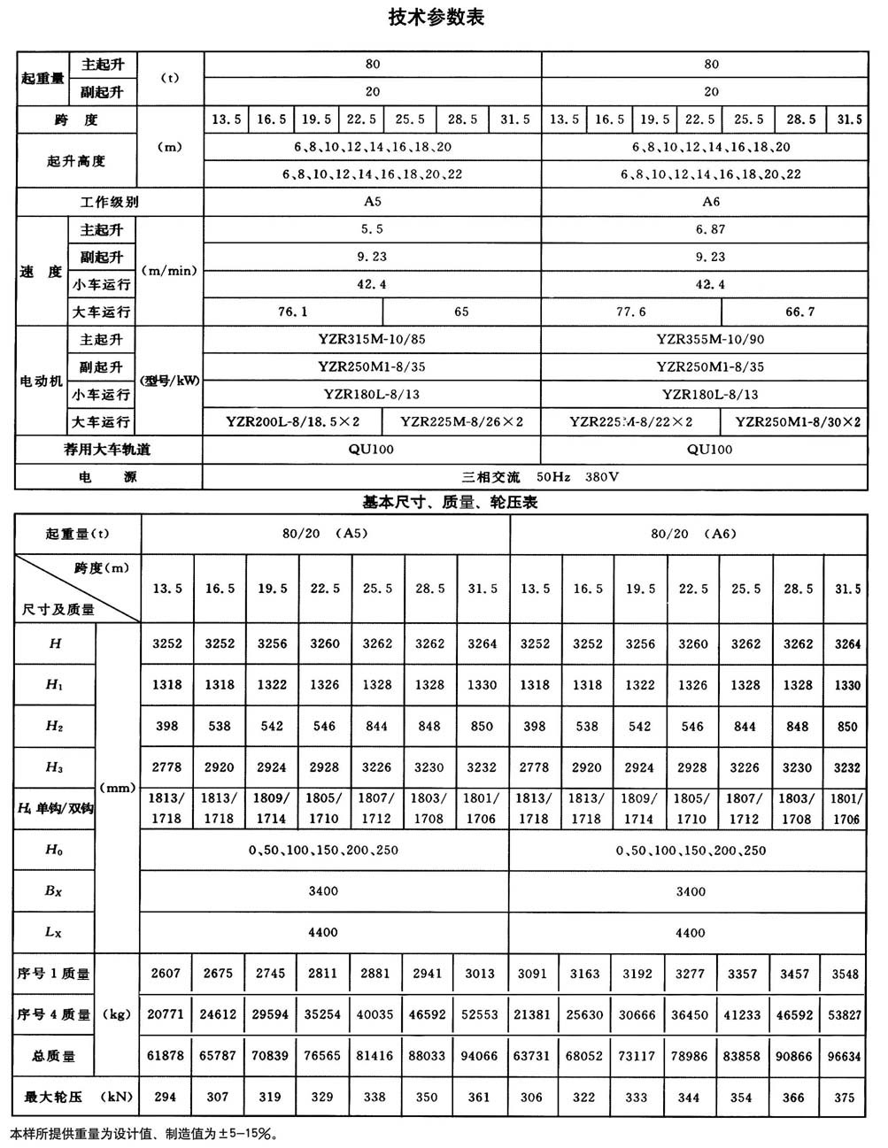 QD型通用橋式起重機(jī) QD型通用橋式起重機(jī)