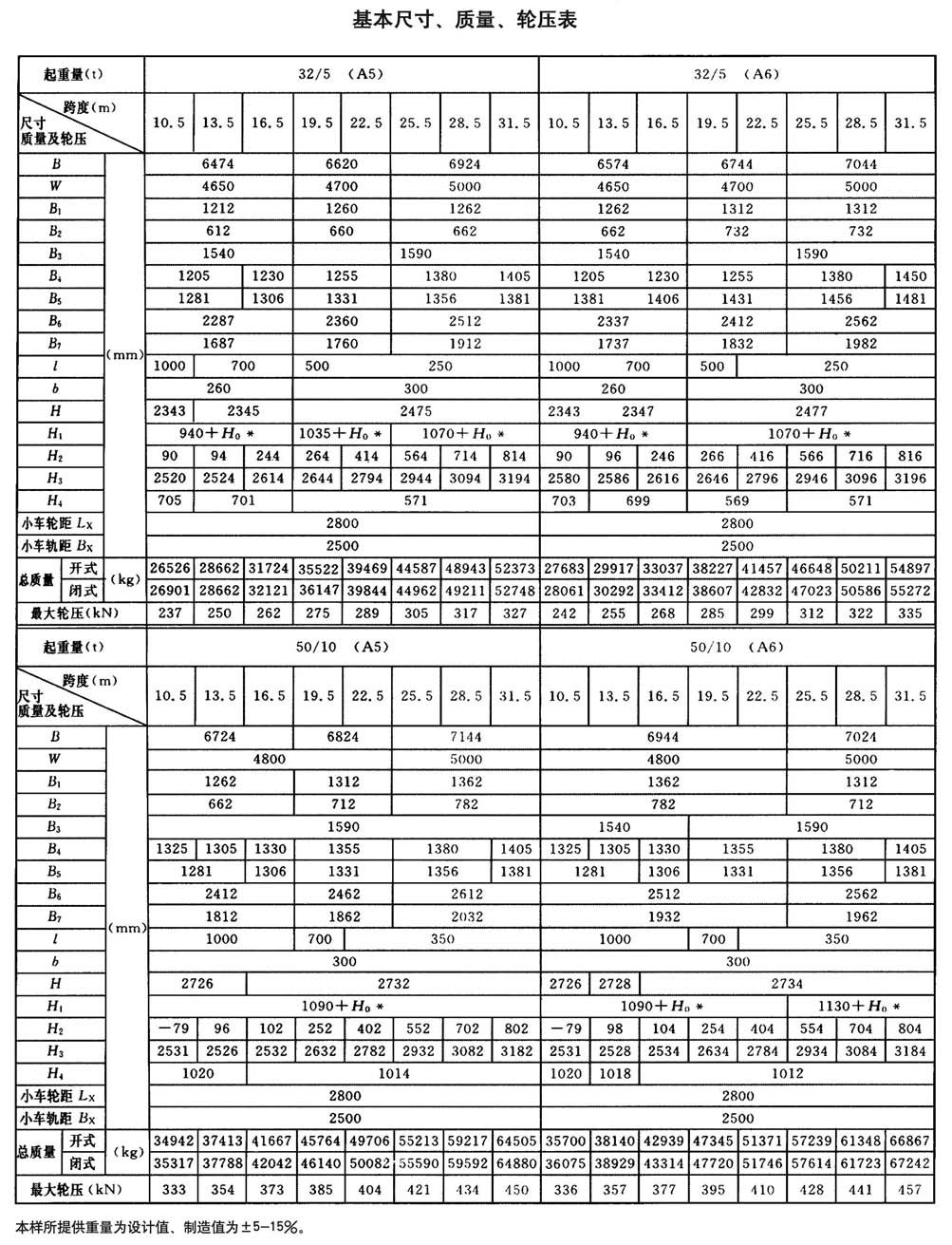 QD型通用橋式起重機(jī) QD型通用橋式起重機(jī)