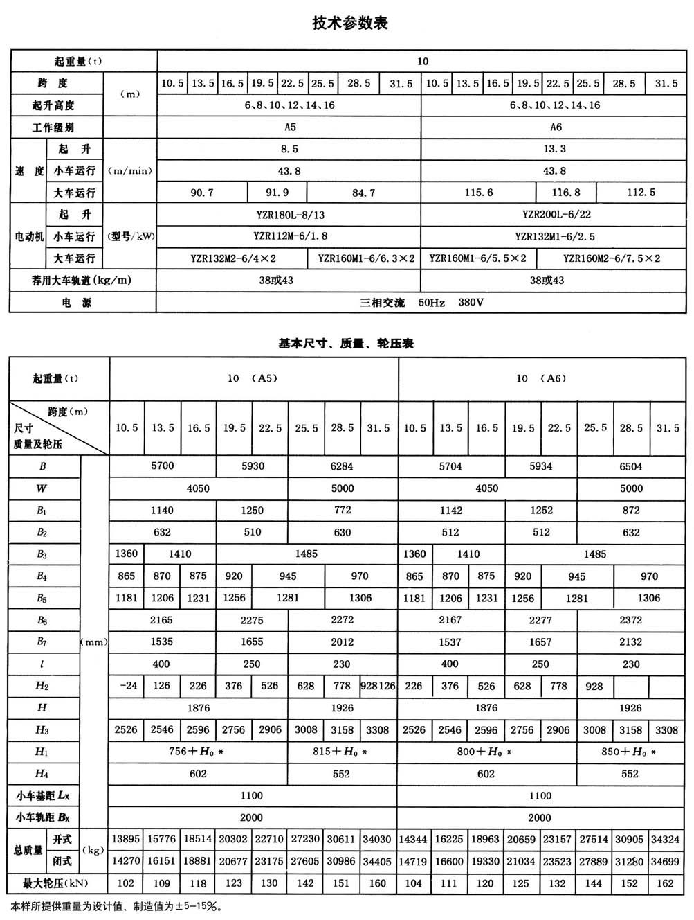 QD型通用橋式起重機(jī) QD型通用橋式起重機(jī)