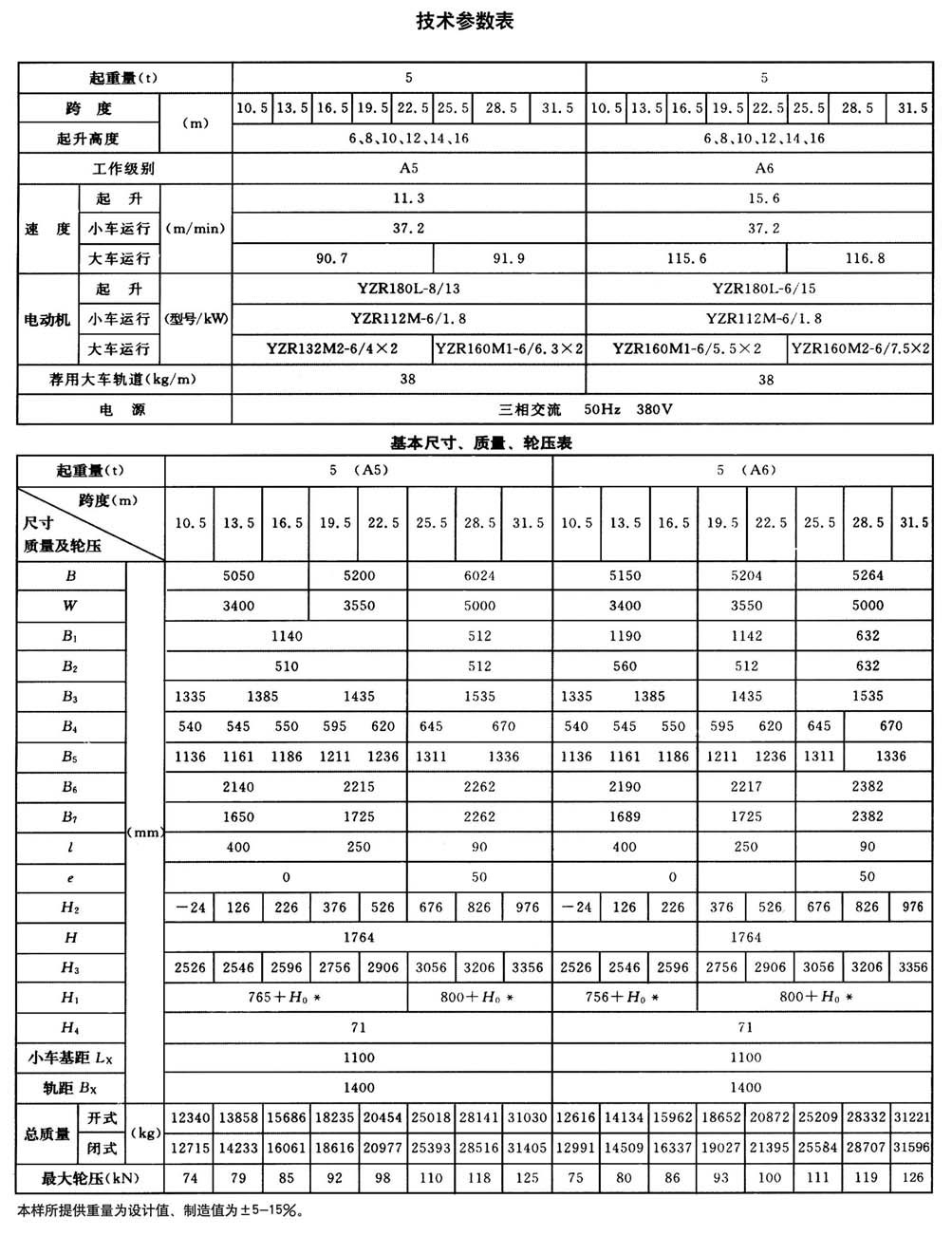 QD型通用橋式起重機(jī) QD型通用橋式起重機(jī)