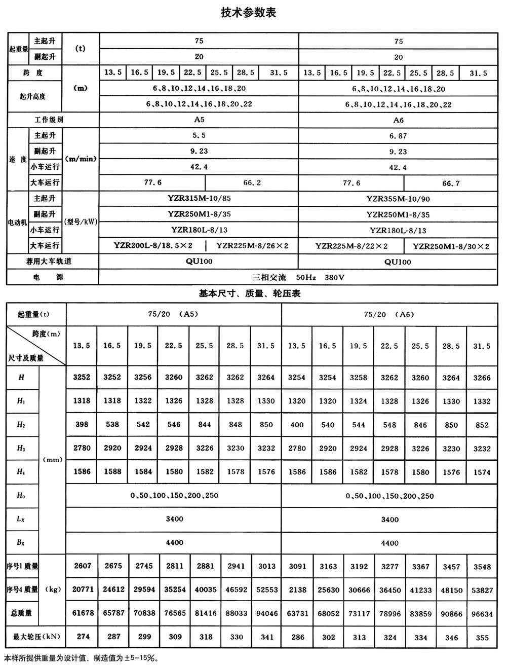 QD型通用橋式起重機(jī) QD型通用橋式起重機(jī)
