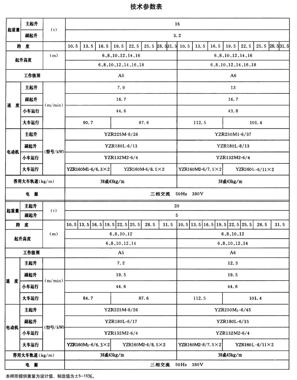 QD型通用橋式起重機(jī) QD型通用橋式起重機(jī)