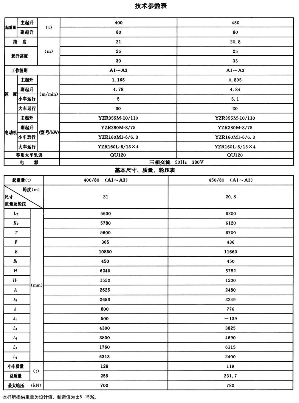 QD型通用橋式起重機(jī) QD型通用橋式起重機(jī)