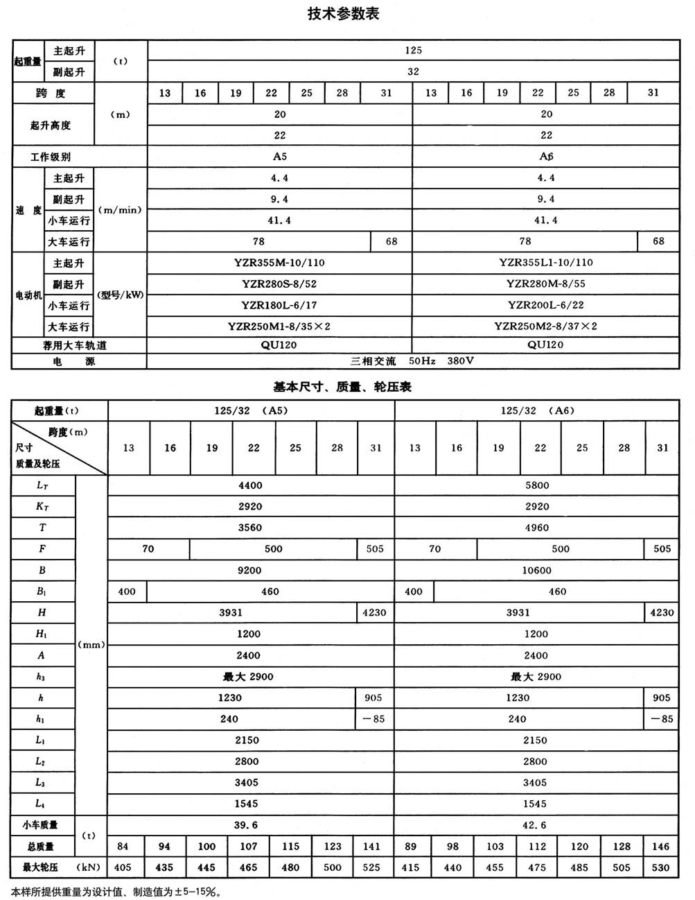 QD型通用橋式起重機(jī) QD型通用橋式起重機(jī)