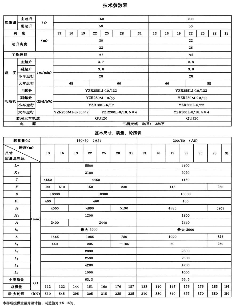 QD型通用橋式起重機(jī) QD型通用橋式起重機(jī)