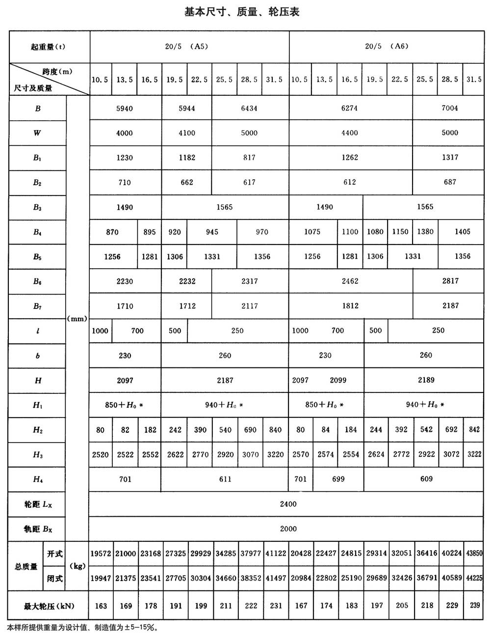 QD型通用橋式起重機(jī) QD型通用橋式起重機(jī)