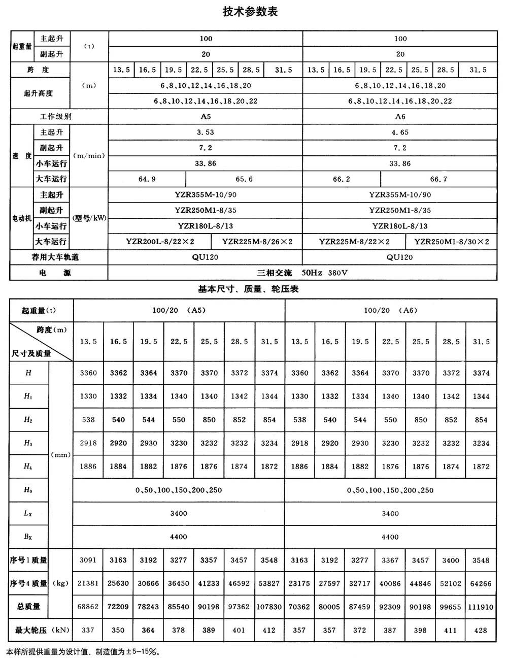 QD型通用橋式起重機(jī) QD型通用橋式起重機(jī)