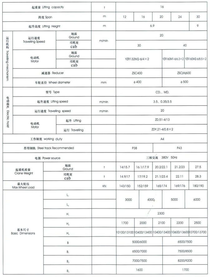 MH型3~20t電動葫蘆門式起重機(桁架式) MH型3~20t電動葫蘆門式起重機(桁架式)