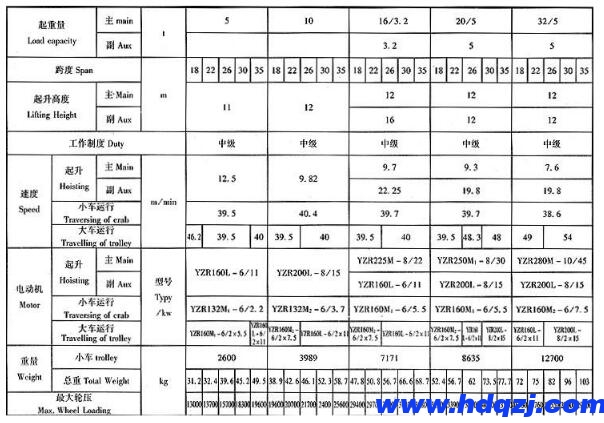 路橋門式起重機結構技術參數圖 路橋門式起重機結構技術參數圖