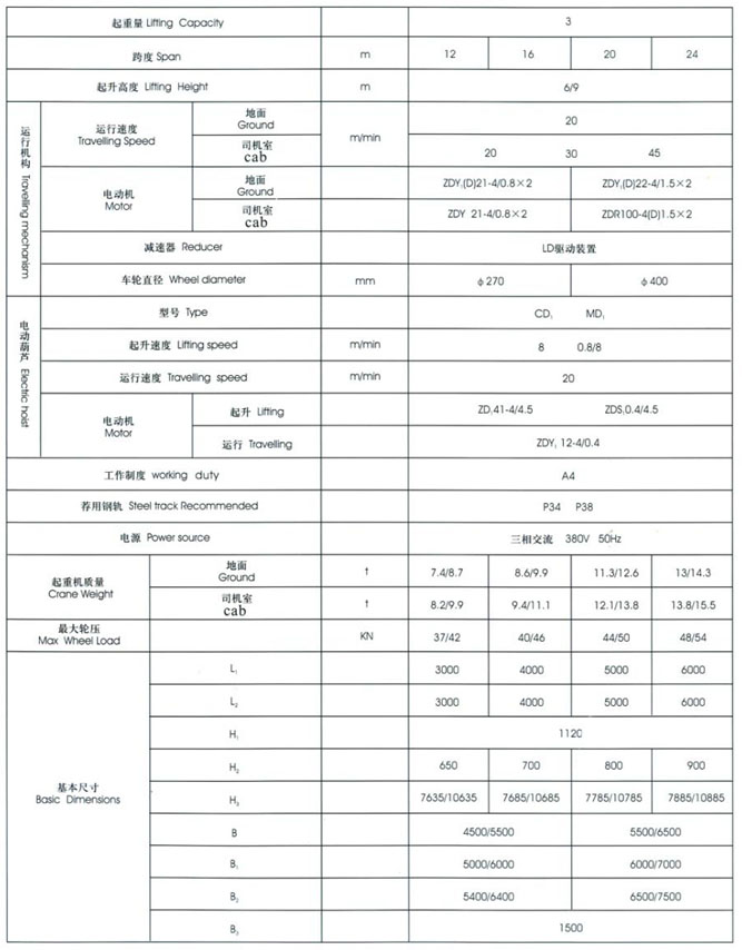 MH型3~20t電動葫蘆門式起重機(桁架式) MH型3~20t電動葫蘆門式起重機(桁架式)
