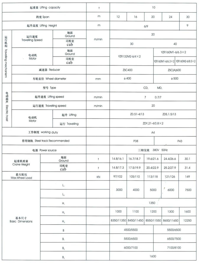 MH型3~20t電動葫蘆門式起重機(桁架式) MH型3~20t電動葫蘆門式起重機(桁架式)