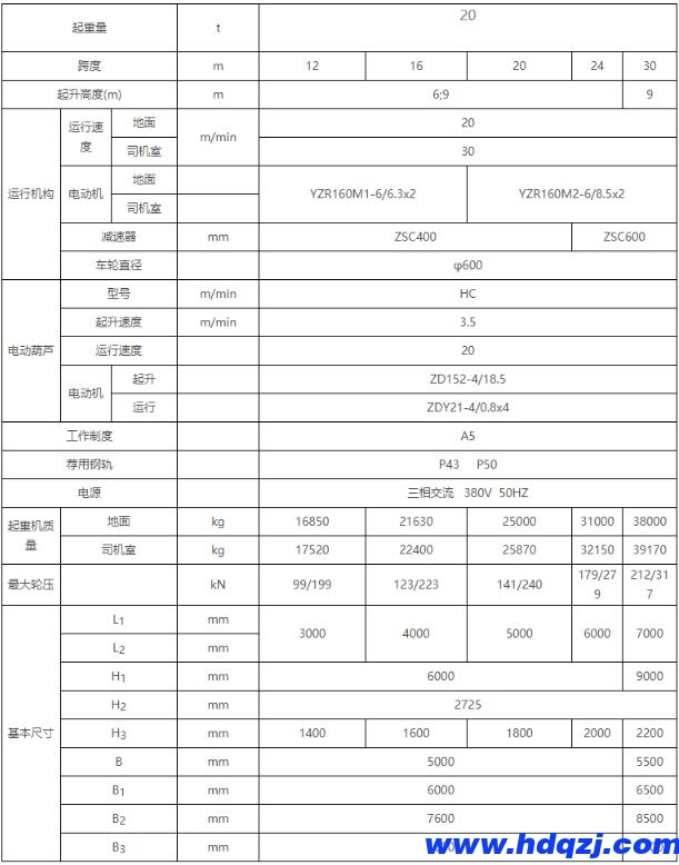 包廂龍門(mén)吊結(jié)構(gòu)技術(shù)參數(shù)圖 包廂龍門(mén)吊結(jié)構(gòu)技術(shù)參數(shù)圖