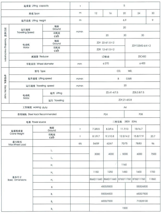 MH型3~20t電動葫蘆門式起重機(桁架式) MH型3~20t電動葫蘆門式起重機(桁架式)