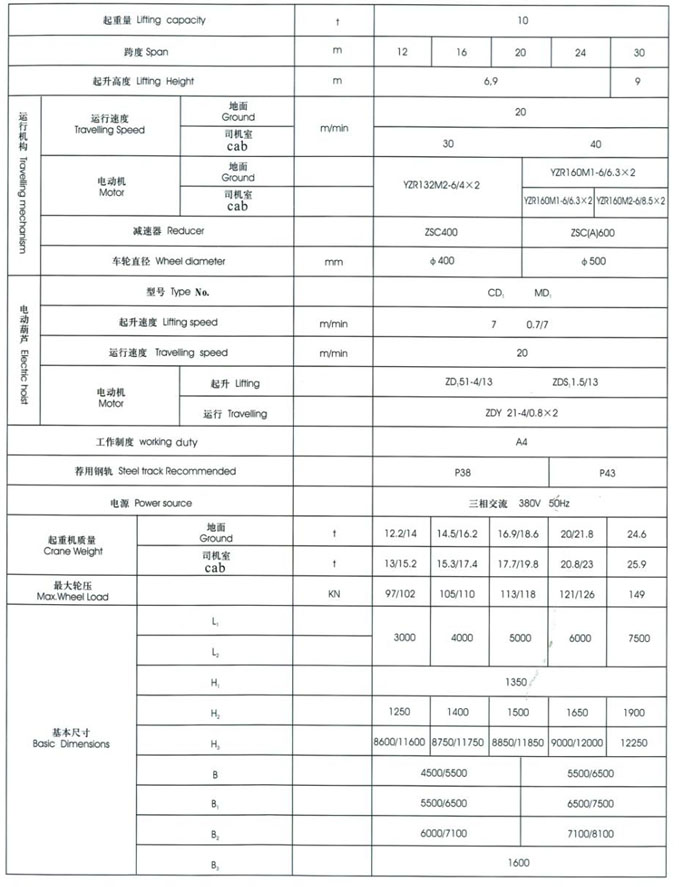MH型3~20t電動葫蘆門式起重機(桁架式) MH型3~20t電動葫蘆門式起重機(桁架式)