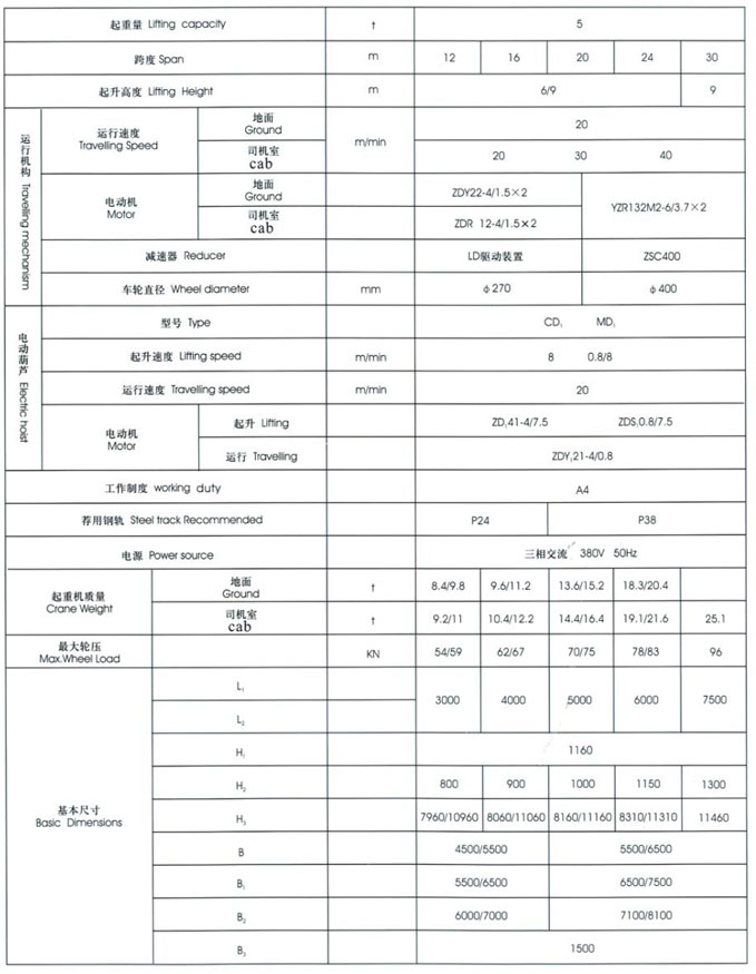 MH型3~20t電動葫蘆門式起重機(桁架式) MH型3~20t電動葫蘆門式起重機(桁架式)