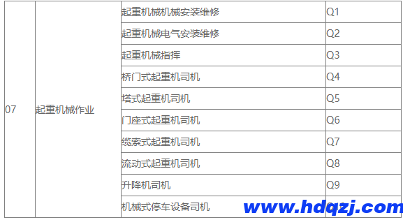 起重工、數據信號指引工的區別