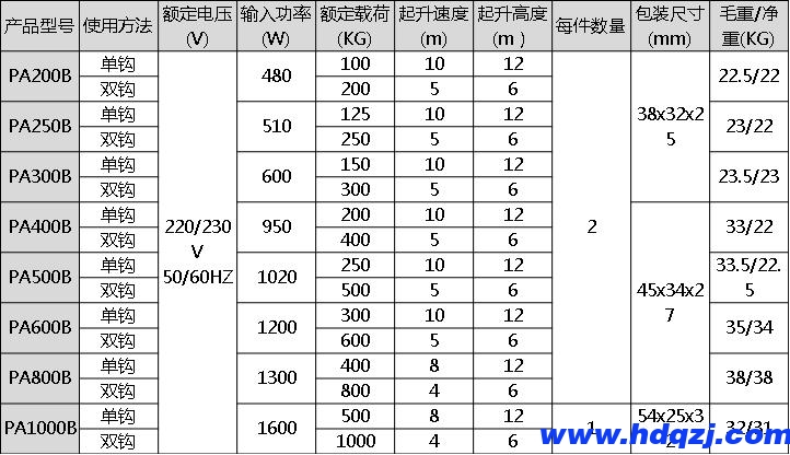 PA微型鋼絲繩電動葫蘆 PA微型鋼絲繩電動葫蘆