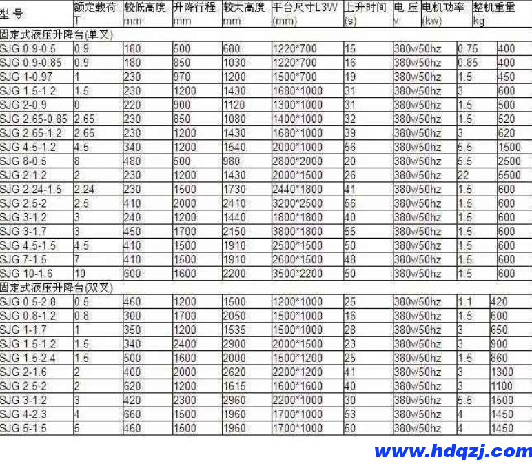 固定剪叉式升降平臺 固定剪叉式升降平臺